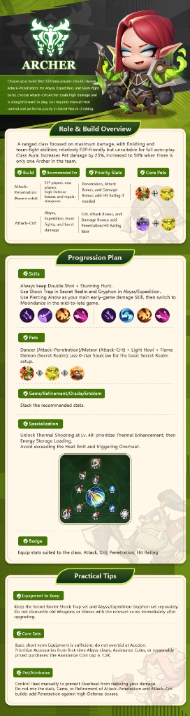Guide Officiel Archer